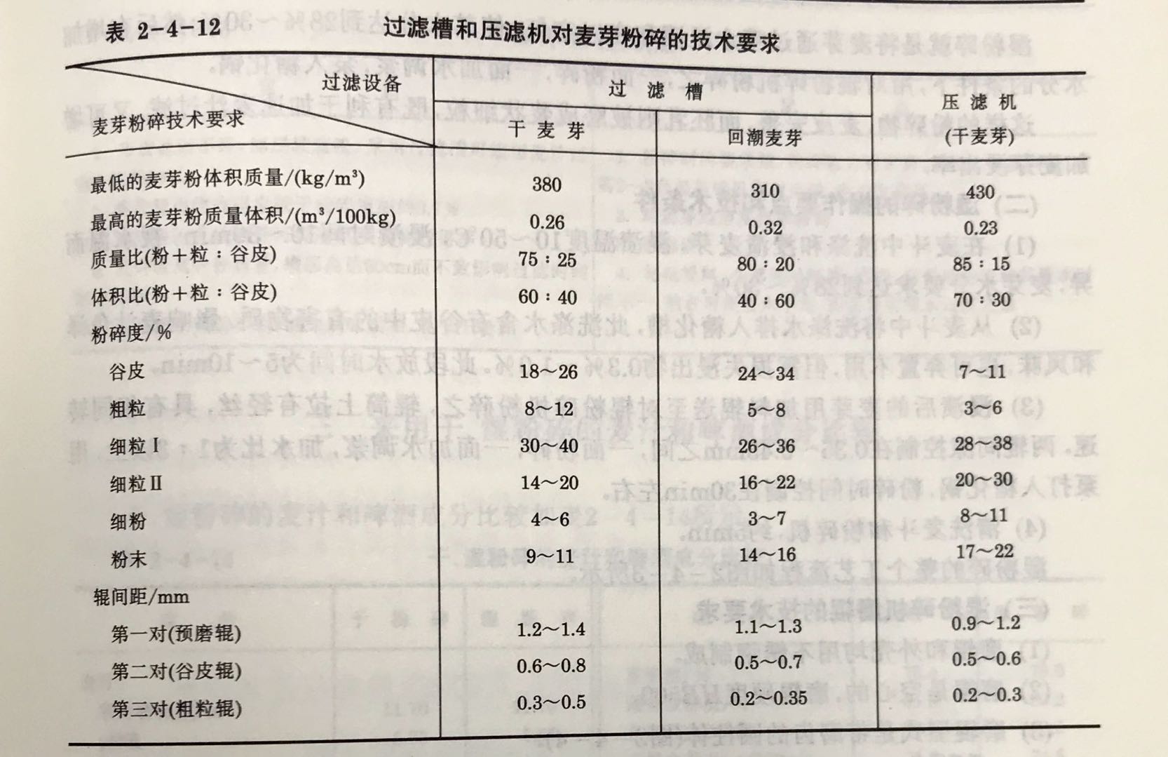 粉碎要求