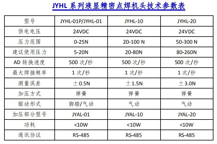 JYHL-01 液显弹簧加压碰焊机头 - 带压力显示碰焊机头 - 3